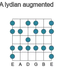 Guitar scale for A lydian augmented in position 1